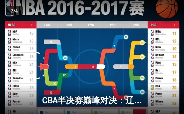 CBA半决赛巅峰对决：辽宁本钢加时险胜广东宏远，赵继伟砍下33分创个人季后赛新高 - 2